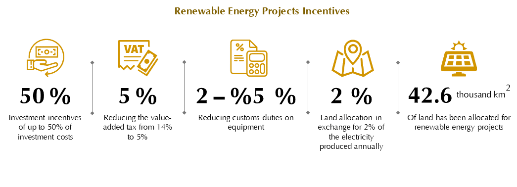 A Wide Range of Incentives to Support Renewable Energy Projects