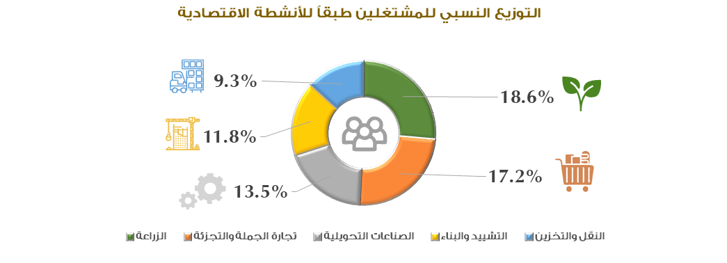 القوى العاملة الماهرة والمؤهلة