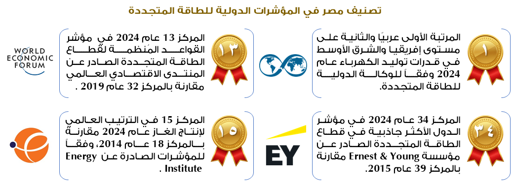 الكهرباء والطاقة المتجددة