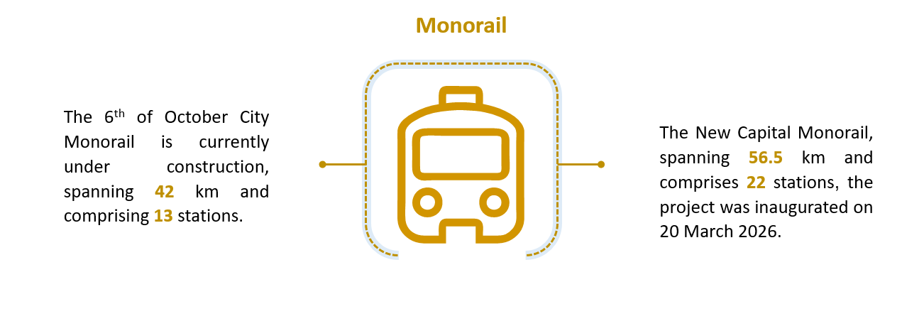 Monorail Project