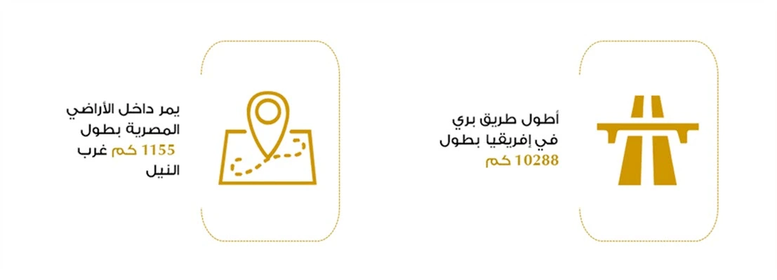 طريق القاهرة -كيب تاون
