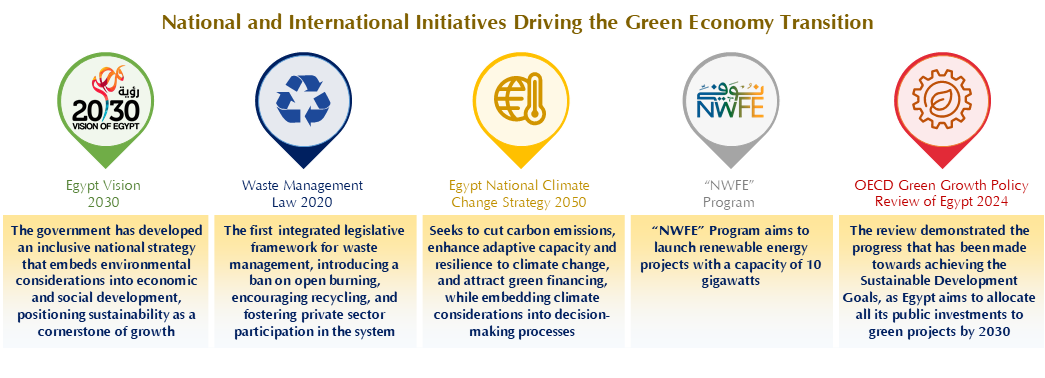 National Initiatives Driving the Green Economy Transition