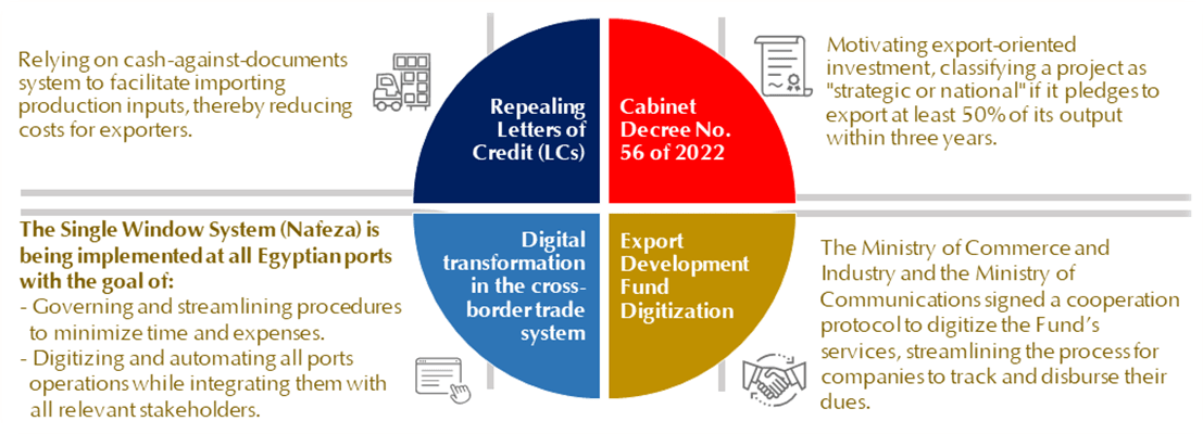 2.Export Support