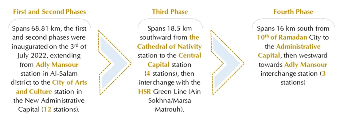 Light Rail Train (LRT)