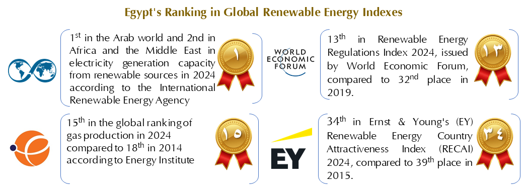 Electricity and Renewable Energy