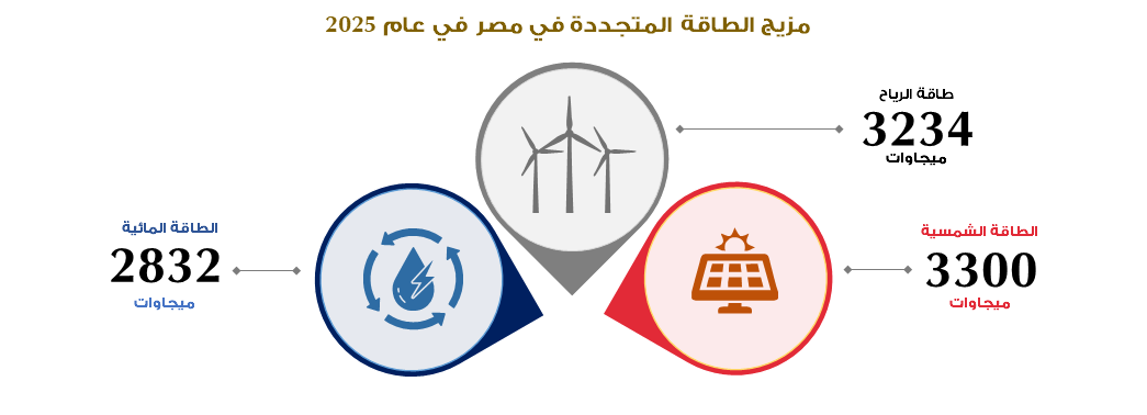تنويع مصادر الطاقة وتعزيز مفهوم أمن الطاقة