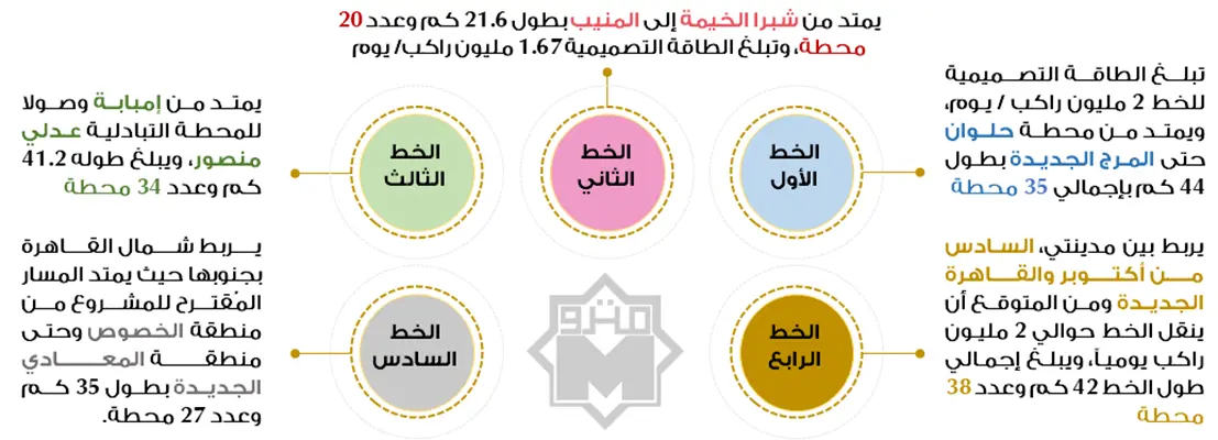 مترو الأنفاق