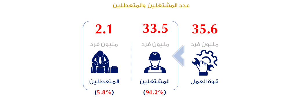القوى العاملة الماهرة والمؤهلة