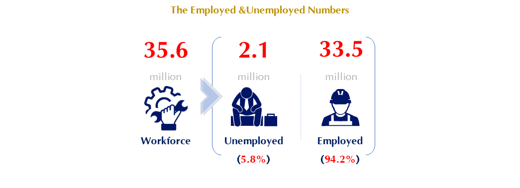Highly Skilled and Qualified Workforce