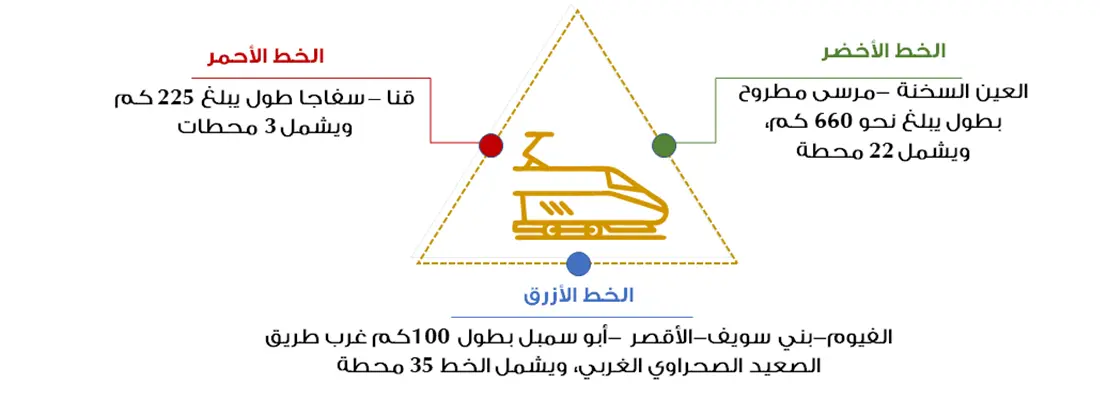 القطار الكهربائي السريع