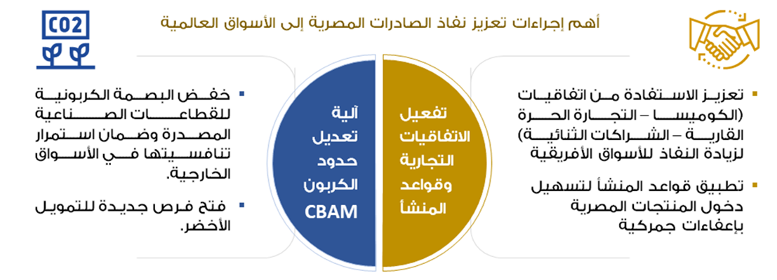 3.التوسع في الأسواق الخارجية