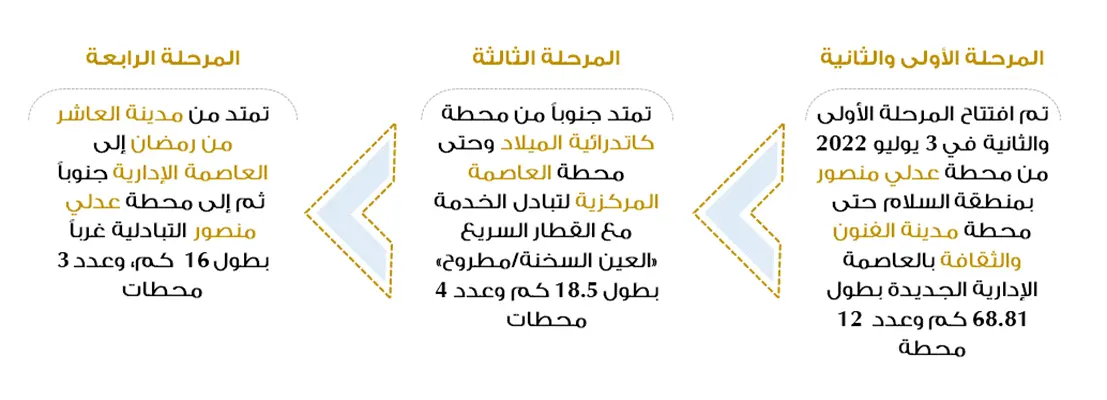 القطار الكهربائي الخفيف