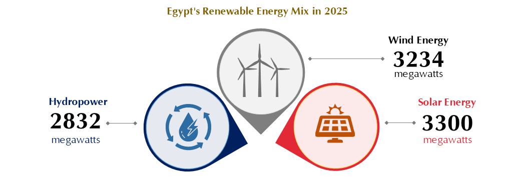 Diversifying Energy Sources & Strengthening Energy Security