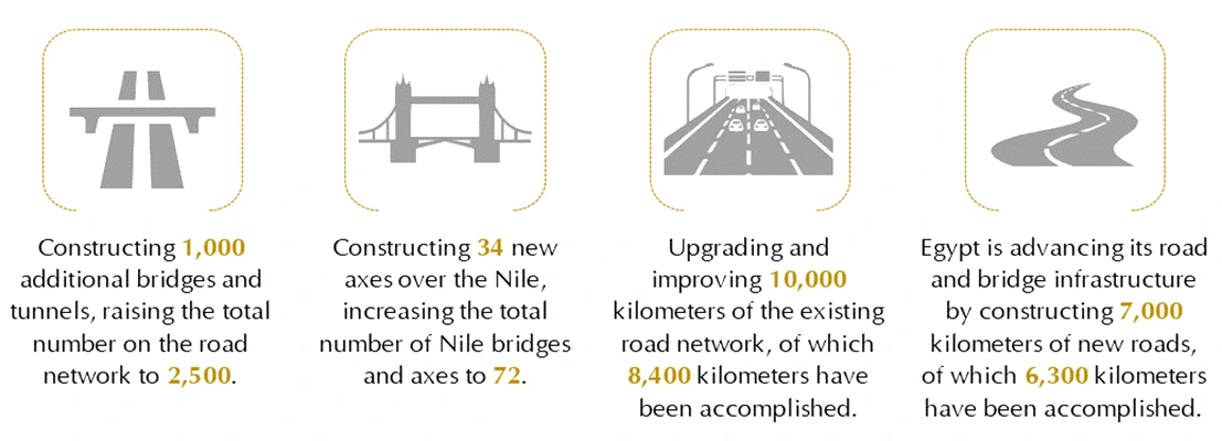 Transportation and Roads Network