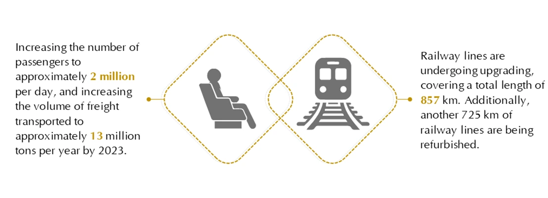 Railways