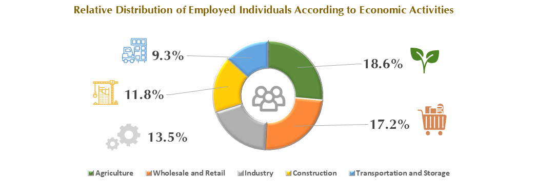 Highly Skilled and Qualified Workforce