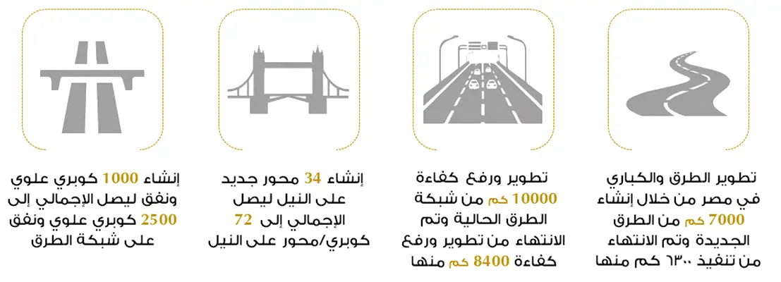 شبكة النقل والطرق
