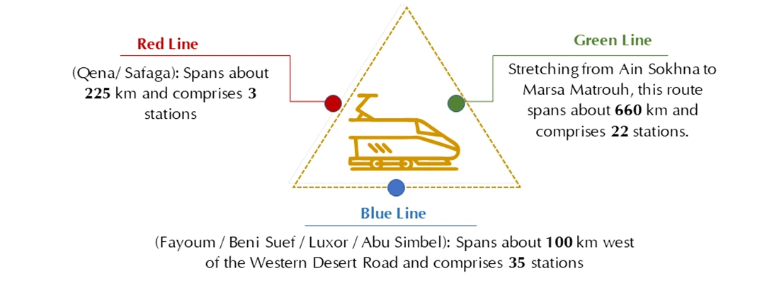 Electric High-Speed Rail (HSR)