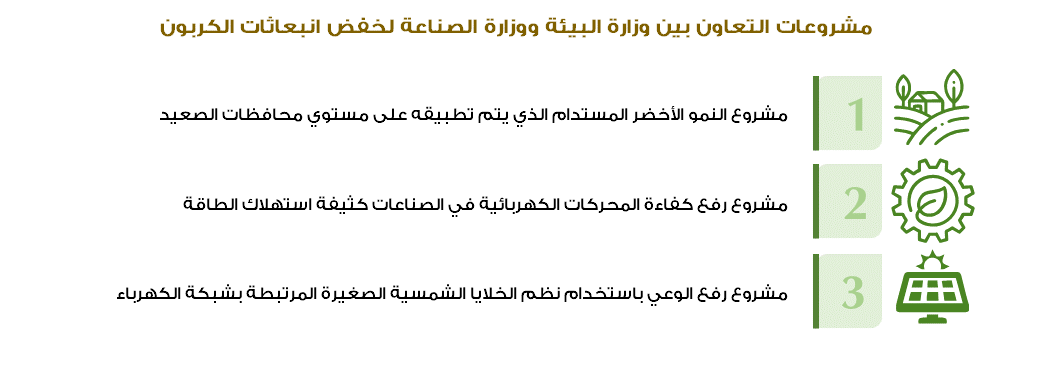 الاقتصاد الدائري وإدارة المخلفات