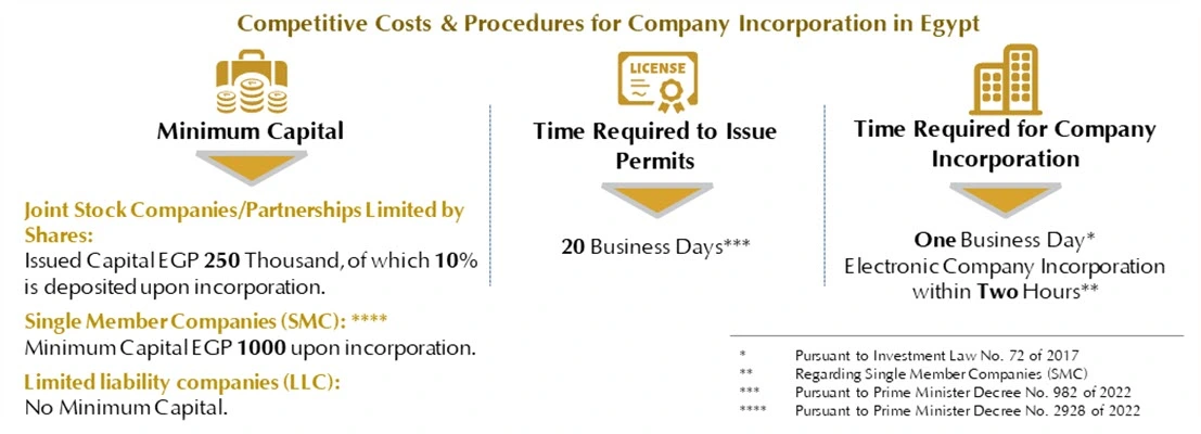 Competitive Costs & Procedures for Company Incorporation