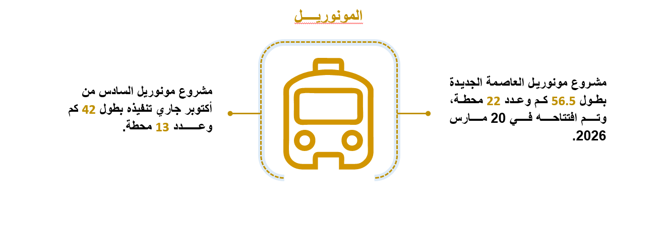 مشروع المونوريل