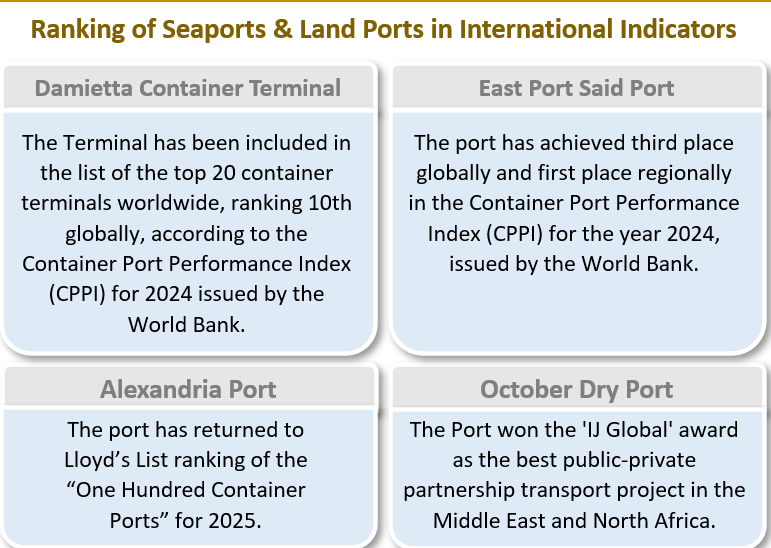 Seaports, Dry Ports, and Land Ports